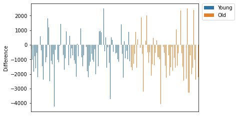 _images/Data Preparation and Analysis_26_1.png